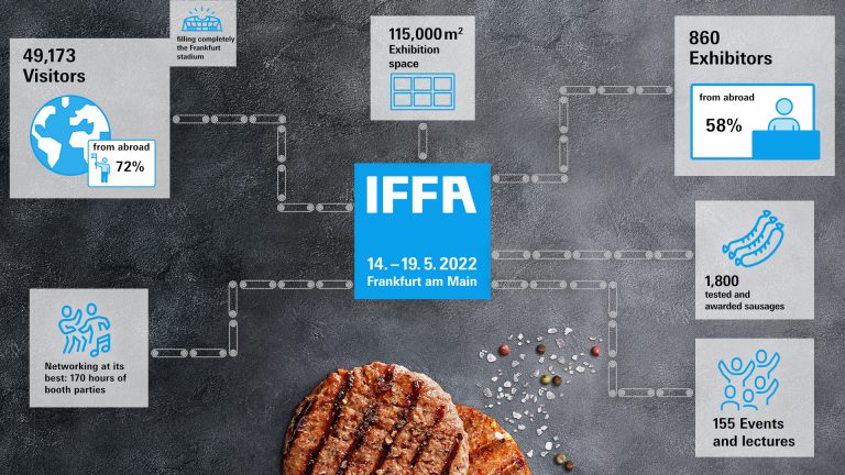 IFFA 2025/法兰克福肉类加工展